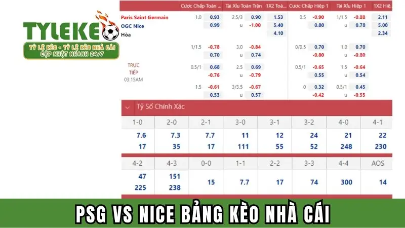 Bảng kèo nhà cái trận cầu giữa PSG vs Nice